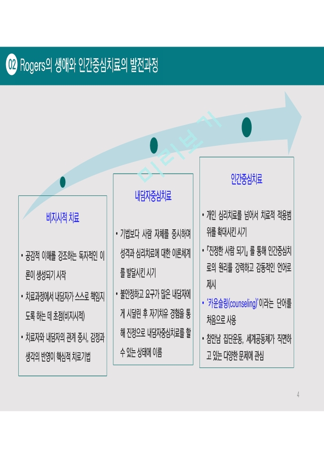 8장 인간중심치료(강릉영동대학교)   (4 )